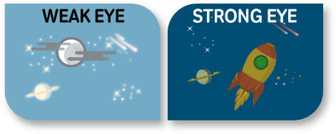 Each week the patient needs a little less help, so the difference between the eyes gets smaller and smaller.