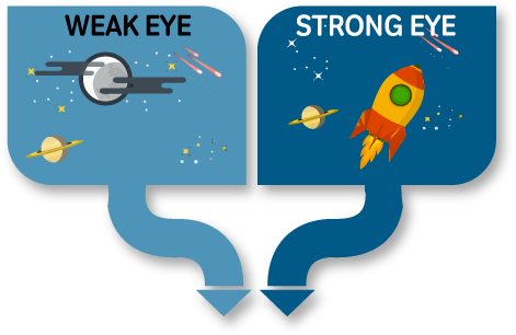  With practice, the two eyes learn how to team up and work together.