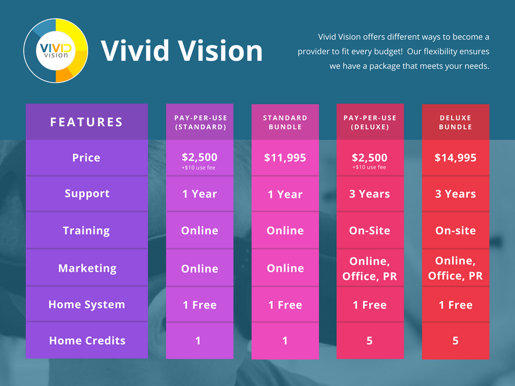 Bundle Price Comparison