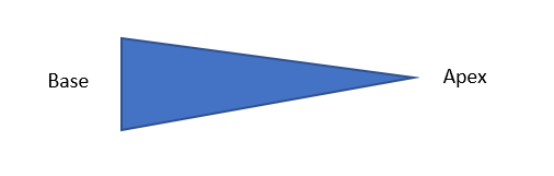 Prism Lenses  Treatment of Double Vision and Visual Field Loss