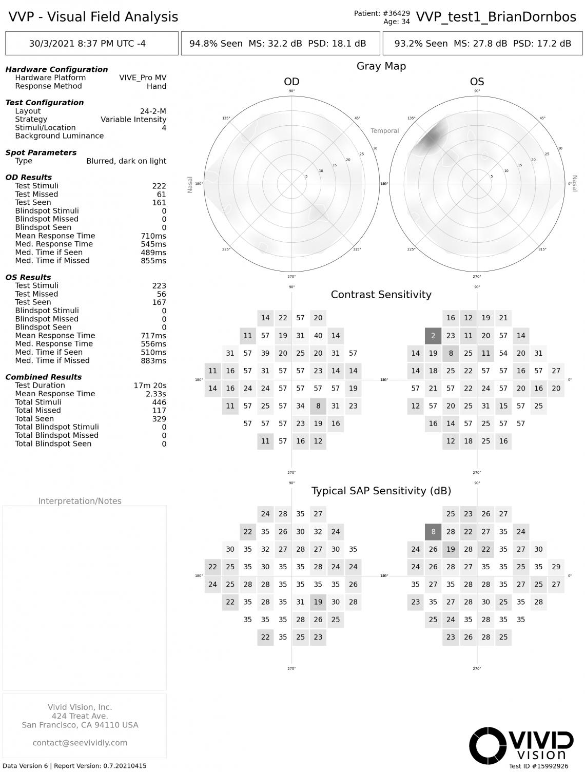 An example report from the VVP.