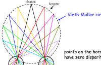 vieth_muller_horopter - viethmuller horopter vision brain high resolution